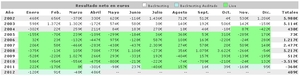 ¿Son reales los resultados de los sistemas automáticos de trading publicados en StrategyRank?